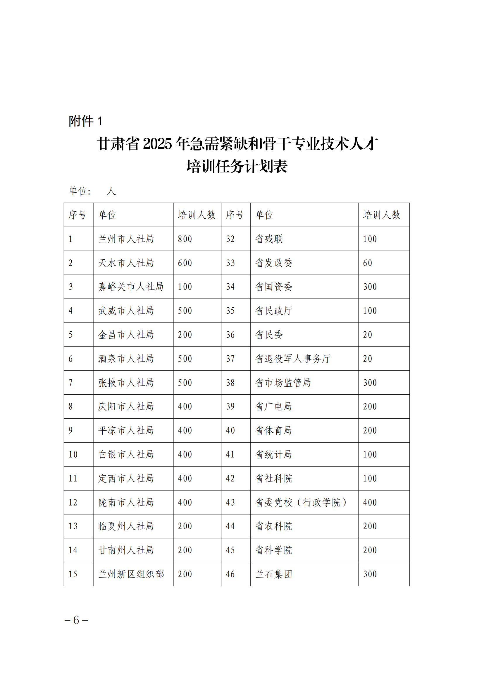 关于做好 2025 年专业技术人员继续教育工作的通知_05.png
