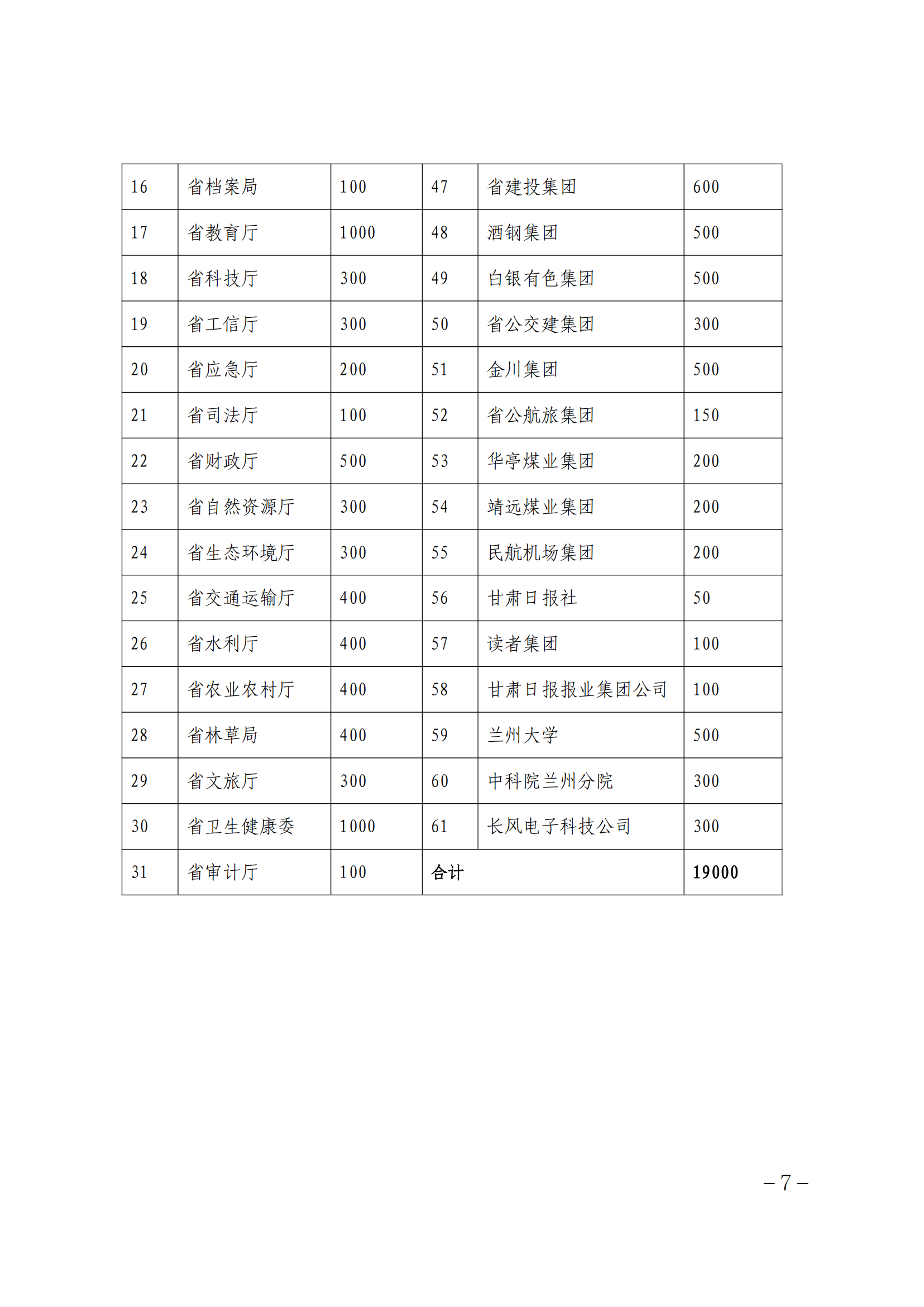 关于做好 2025 年专业技术人员继续教育工作的通知_06.png