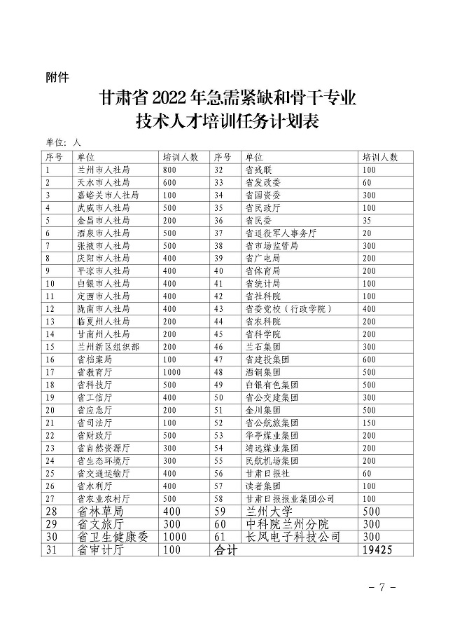 1652326098_关于做好2022年专业技术人员继续教育工作的通知(1)_页面_7.jpg