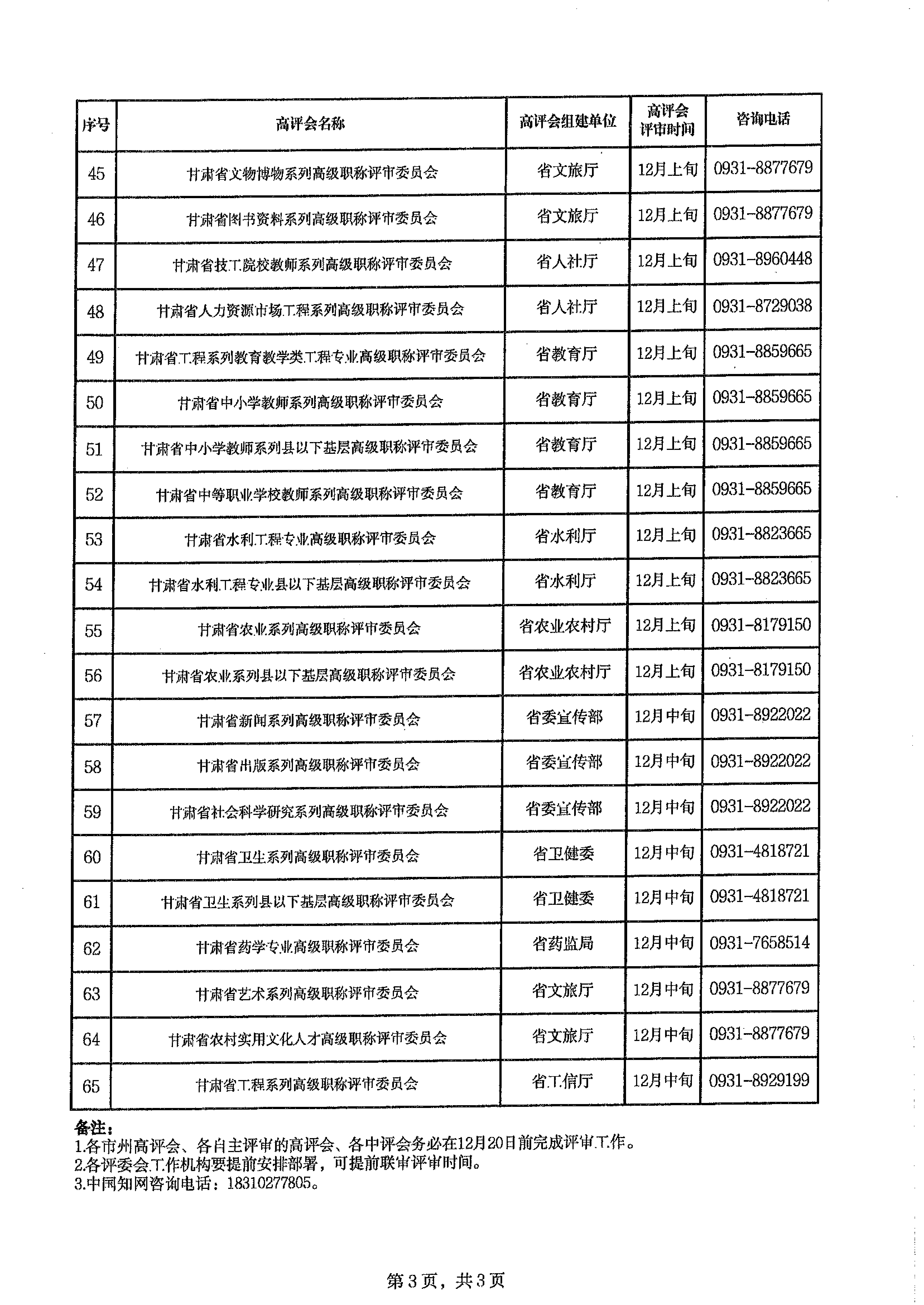 甘肃省人社厅《关于组织开展2024年度全省专业技术人员职称申报评审工作的通知》_10.png